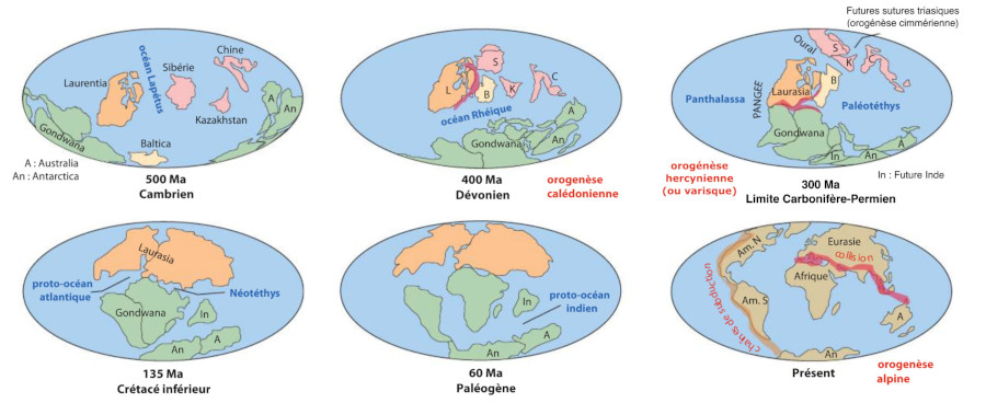 Cartes de reconstructions tectoniques simplifiées montrant les principaux évènements d'ouverture et de fermeture d'océans au cours du cycle de vie de la Pangée