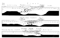 La formation des montagnes par la collision de deux continents selon Émile Argand (1924). Ses visions sont prophétiques