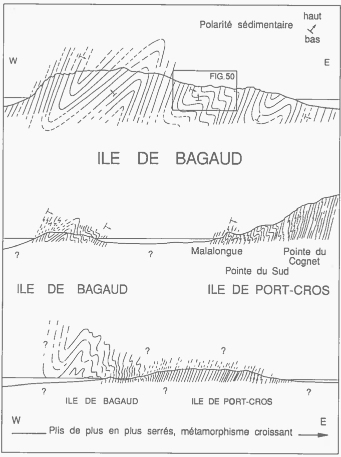 Schéma des déformations observables sur les îles de Bagaud et Port-Cros, îles d'Hyères, Var