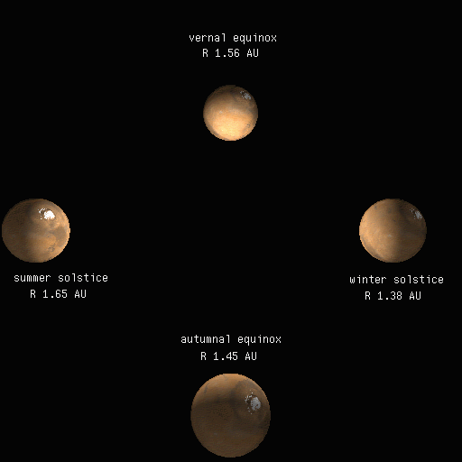 L'alternance des saisons sur Mars