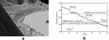 (a) Vue en perspective de la marge Sud d'Utopia planitia montrant des terrasses parallèles, (b) profil obtenu par l'altimètre laser (MOLA)