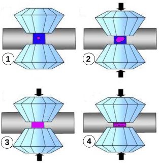 Métamorphisme des glaces de haute pression, à 295K dans une cellule à enclumes de diamant