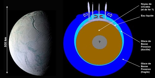 Vue externe et structure interne probable d'Encelade, le plus actif des satellites de Saturne