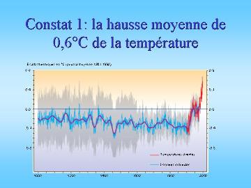 Évolution de la température au cours du temps