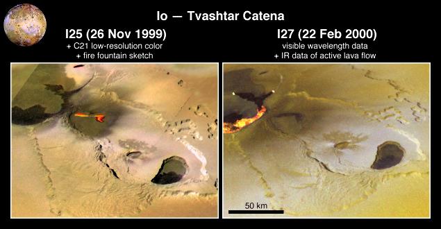Déplacement d'une éruption volcanique sur Io entre novembre 1999 et février 2000