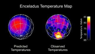 Comparaison entre la température théorique et la température observée à la surface d'Encelade