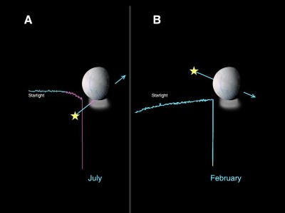 Comparaison entre l'occultation de l'étoile Lambda Scorpius et l'occultation de Bellatrix au-dessus du pôle Sud