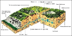 Bloc diagramme représentant l'aquifère karstique