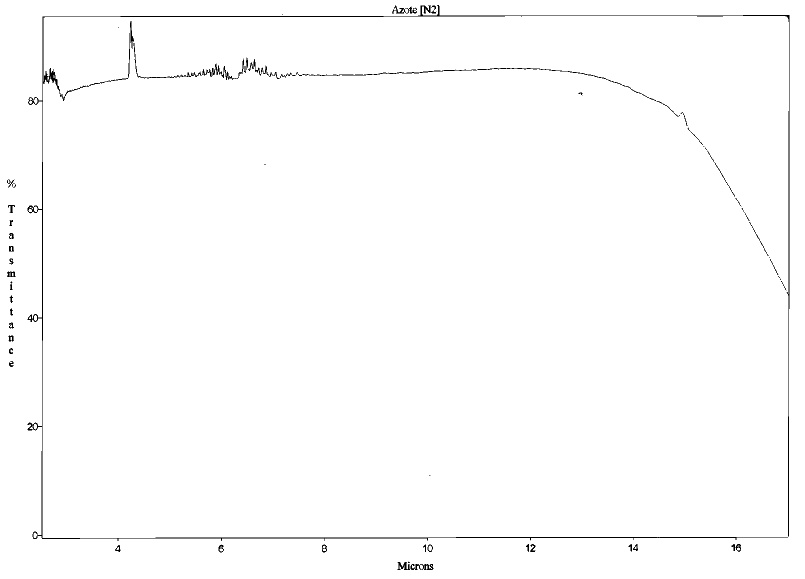 Spectre d'absorption du diazote (N2) entre 2 et 17 μm