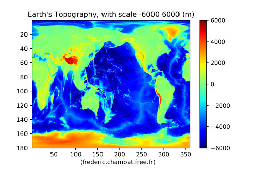 Topographie terrestre avec une échelle d'altitude de −6000 m à +6000 m