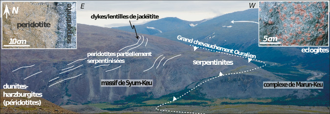 Paysage montrant le contexte général des dykes de jadéitite de l'Oural polaire
