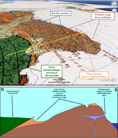Carte géologique (source BRGM / Google Earth) et coupe géologique très schématique du Cap Garonne (relief très exagéré)