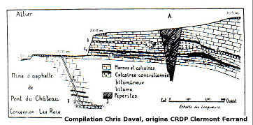 Coupe du gisement de la Mine des Rois de Dallet (près de Pont du Château) d'après un document des années 1930 (modifié)