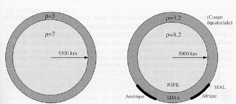 Modèle de Terre en densité calculé par Roche en 1881 (gauche) et Wiechert en 1897 (droite)