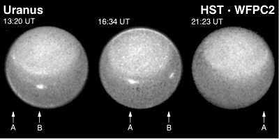 Mouvements atmosphériques sur Uranus