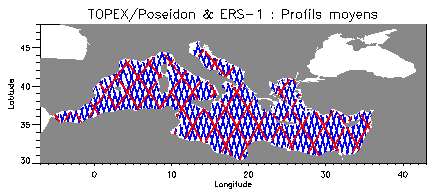 Profils altimétriques de TOPEX/Poséidon (en rouge) d'ERS-1 (en bleu) en Méditerranée
