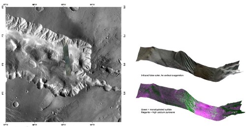 Composition minéralogique de Candor Chasma, Mars
