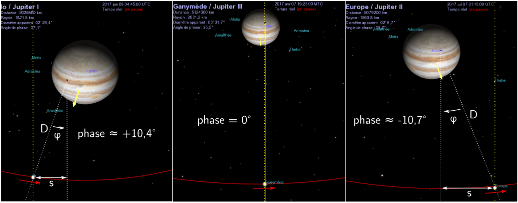 Simulations annotées en vue perspective (« par dessus » l'écliptique) du système de Jupiter aux moments des 3 transits représentés ci-dessus (début janvier, avril et juillet 2017)