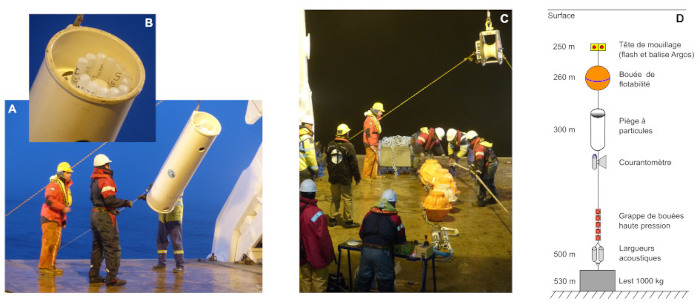 Déploiement d'un piège à particules dans l'océan Austral
