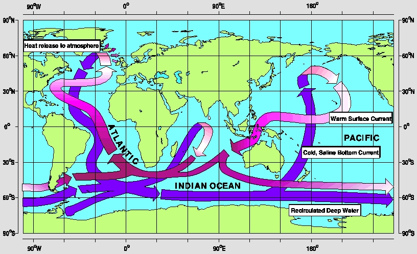 Circulation océanique mondiale