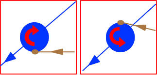 Deux cas de collision latérale dans la configuration de la figure 6 (cadre supérieur rouge)
