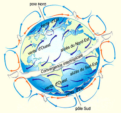 Cellules de convection dans l'atmosphère