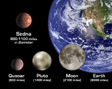 Comparaison de taille entre quelques corps du système solaire