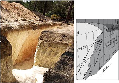 Vue générale et schéma interprétatif de la tranchée paléo-sismologique creusée en travers de la faille de l'Ermitage