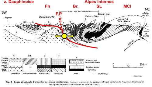 Le séisme du 7/04/2014 (cercle jaune) replacé sur une coupe des Alpes à la hauteur de Barcelonnette