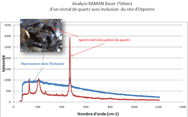 Spectrogramme d'un quartz "diamant" d'Orpierre (Hautes-Alpes)