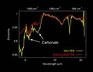 Spectre infra-rouge indiquant la présence de carbonates sur Mars