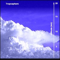 La troposphère