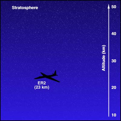 La stratosphère