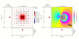 Effet de la profondeur et de la variation de volume d'un réservoir ponctuel sur l'aspect d'un interférogramme (modèle de Mogi)