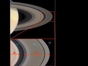 Position du Keeler gap où vient d'être découvert un nouveau petit satellite de Saturne