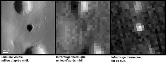 Images en lumière visible (à gauche) et en infrarouge thermique (au centre et à droite) de trois dépressions martiennes alignées sur le flanc Nord d'Arsia Mons, probables puits d'effondrement situés à l'aplomb d'un tunnel de lave