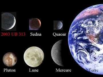 Taille comparée de la Terre, Mercure, la Lune, Pluton, Quaoar, Sedna et 2003 UB 313