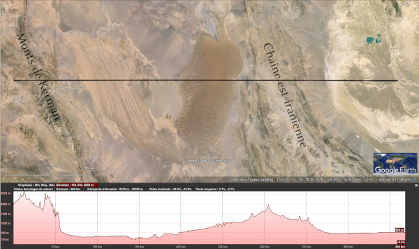 Profil topographique à travers le désert de Lout (province de Kerman, Iran)