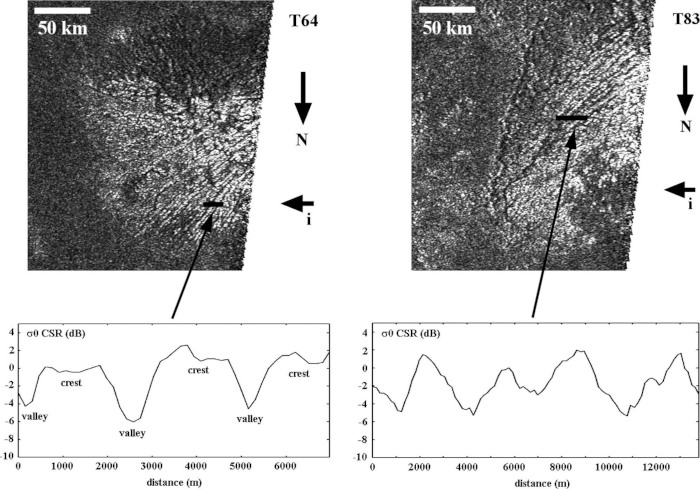 Identification de yardangs à la surface de Titan grâce à des images radar